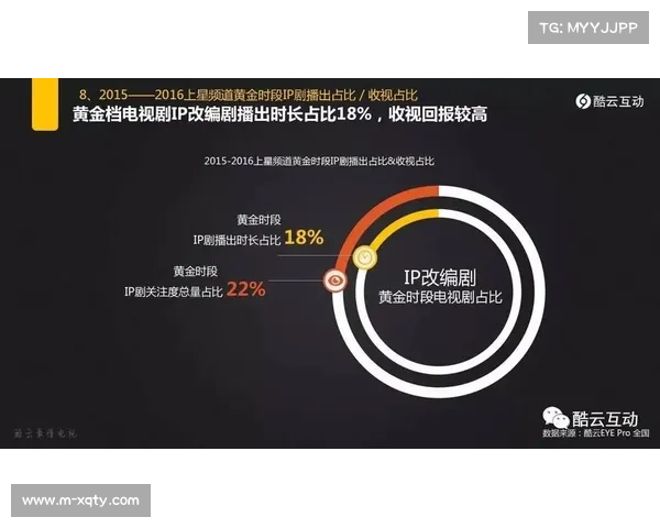 赛事版权评估体系待建立，多维指标助力精准开发