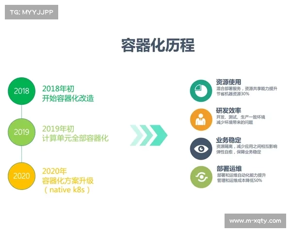 容器化与动态扩缩容技术应用,提升资源利用效率 容器化与动态扩缩容技术应用,提升资源利用效率