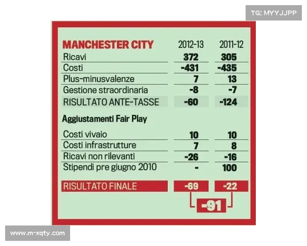 德甲财务公平法案执行情况：各俱乐部财政透明度评估报告